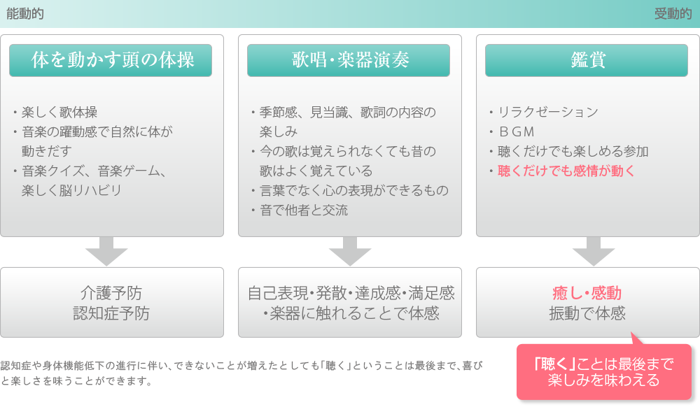 音・音楽のいいところ(音楽の多様性)
