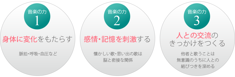 特徴