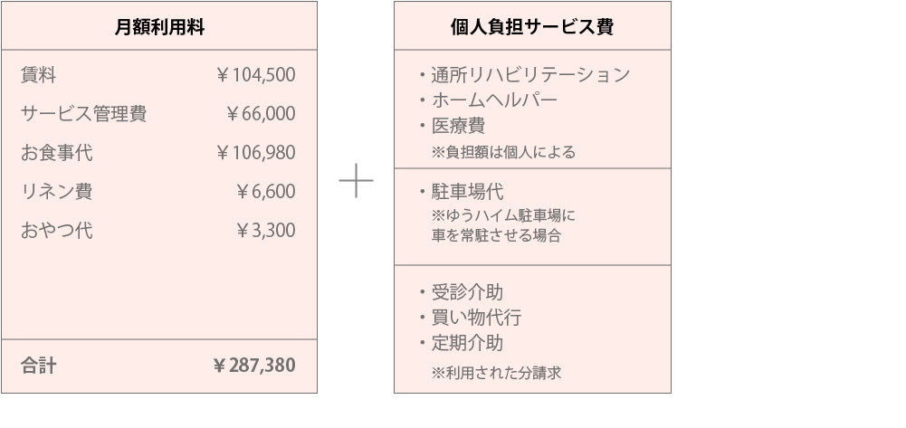 費用の内訳例（居室：「すかい」ご夫婦二名様分の場合）